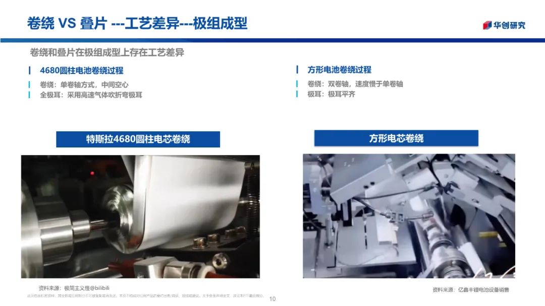【好文推荐】电池卷绕和叠片工艺总结w8.jpg