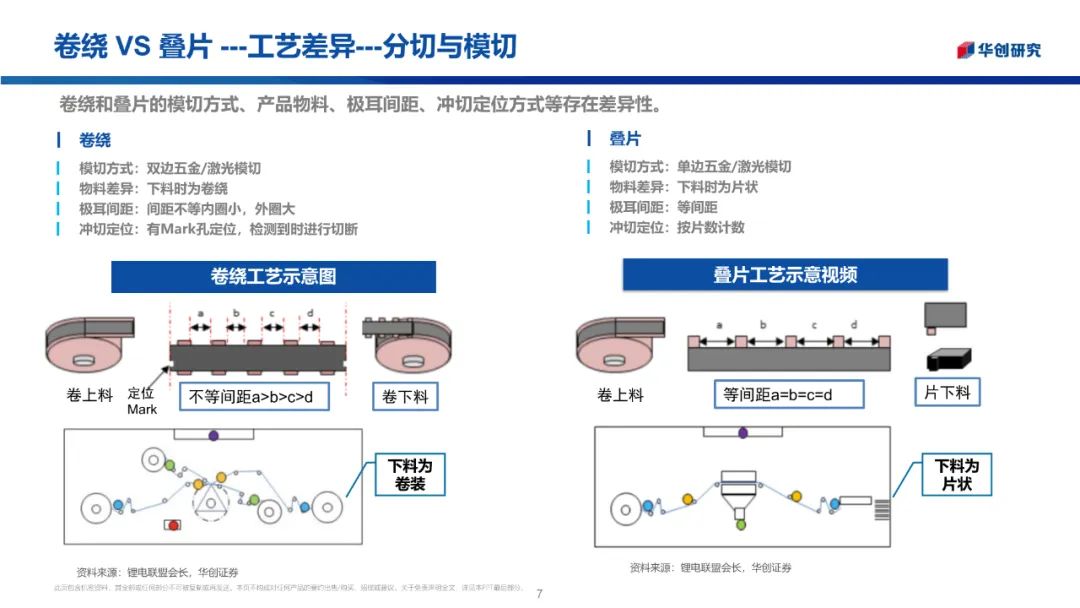 【好文推荐】电池卷绕和叠片工艺总结w5.jpg
