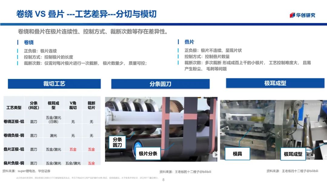【好文推荐】电池卷绕和叠片工艺总结w6.jpg