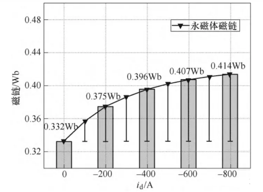【干货分享】电机电感详解w15.jpg