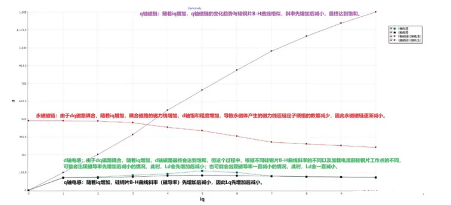 【干货分享】电机电感详解w16.jpg