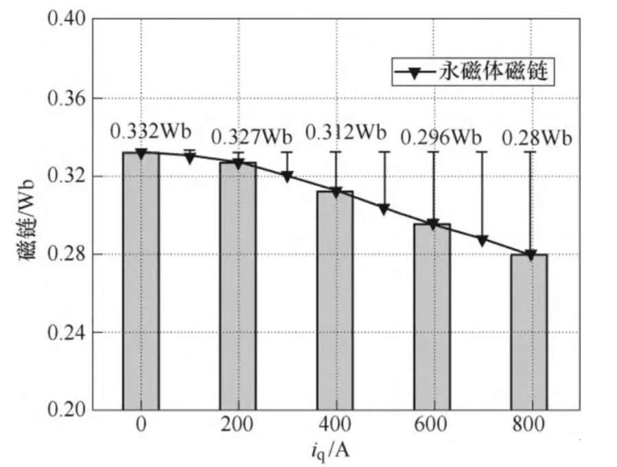【干货分享】电机电感详解w17.jpg