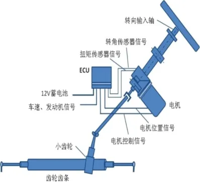 电子助力系统EPS功能、方案、测试介绍w1.jpg