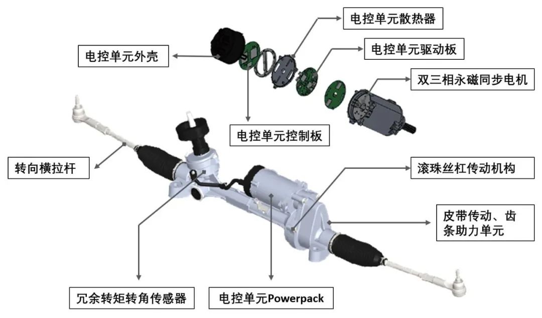 电子助力系统EPS功能、方案、测试介绍w7.jpg