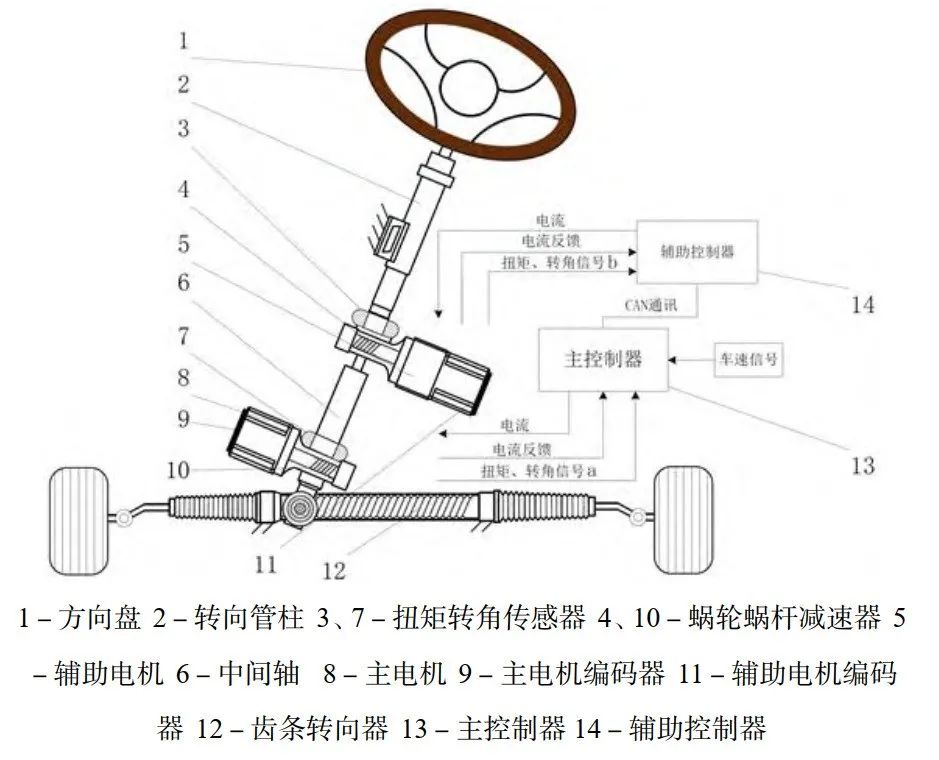 电子助力系统EPS功能、方案、测试介绍w9.jpg