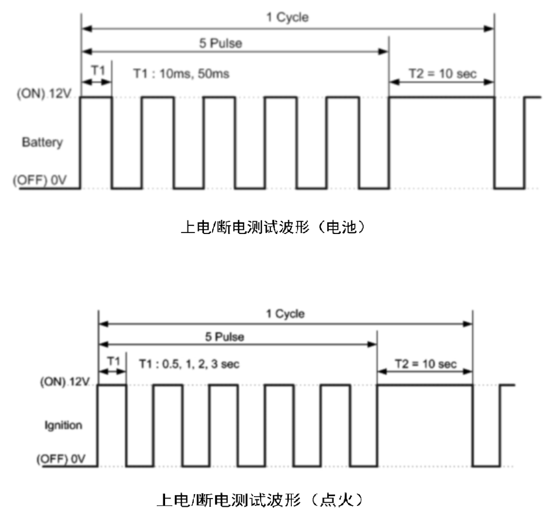 电子助力系统EPS功能、方案、测试介绍w11.jpg