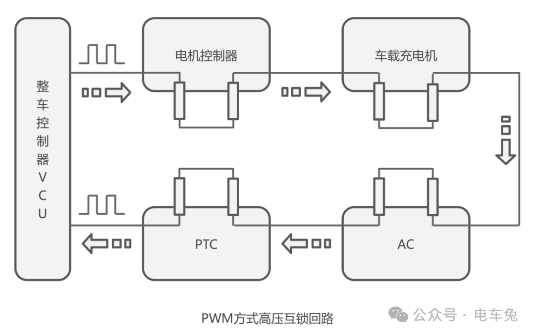 纯电动汽车常见高压系统不上电故障w1.jpg