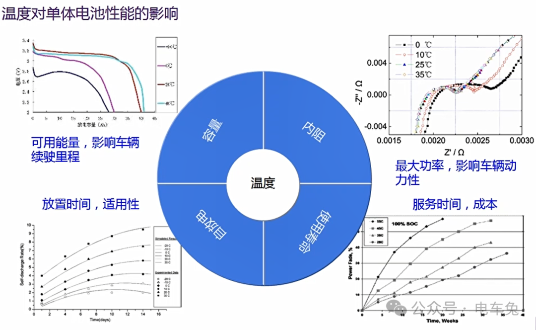 温度对单体电池的性能影响w1.jpg