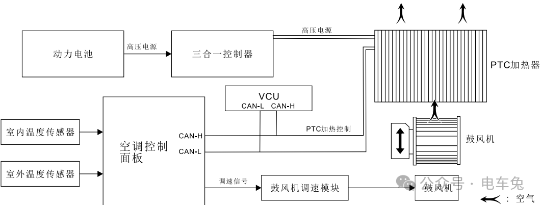 力帆650ev300电动汽车制热制冷多合一控制器w1.jpg