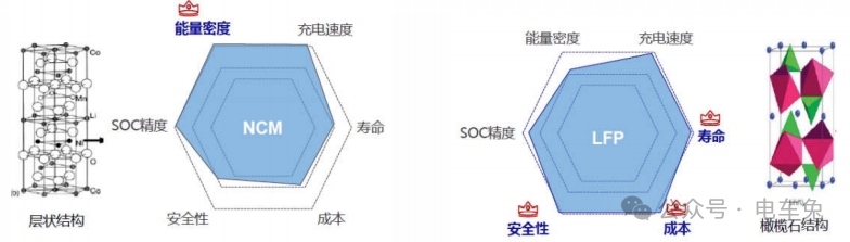 3DG快充磷酸铁锂电池的3C快充技术w4.jpg