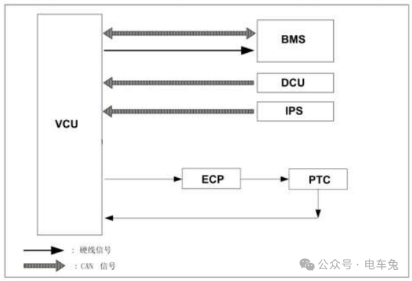 广汽埃安Aion Y 电动汽车高压互锁系统工作原理解析w1.jpg