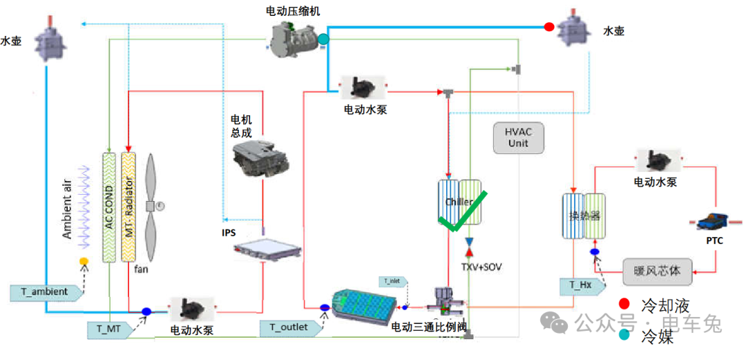 广汽埃安Aion Y 电动汽车整车热管理温控系统工作原理w1.jpg