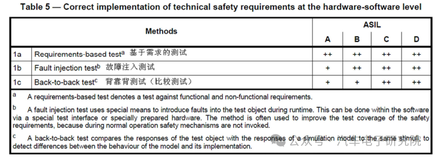 车辆（四十四）——ISO26262（6）w2.jpg