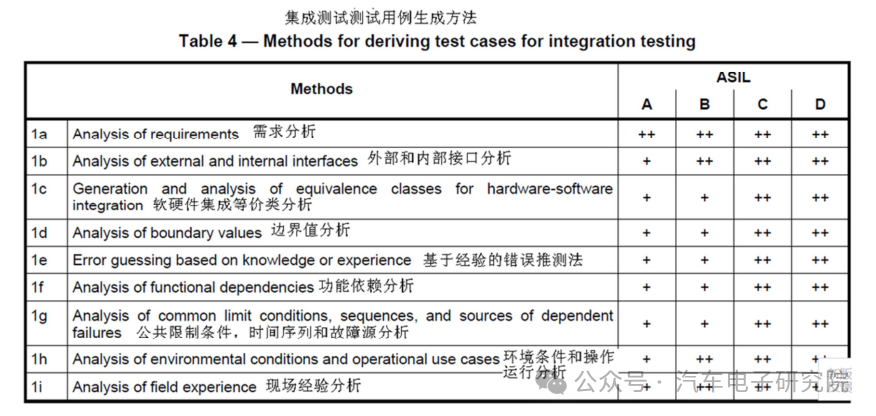 车辆（四十四）——ISO26262（6）w1.jpg