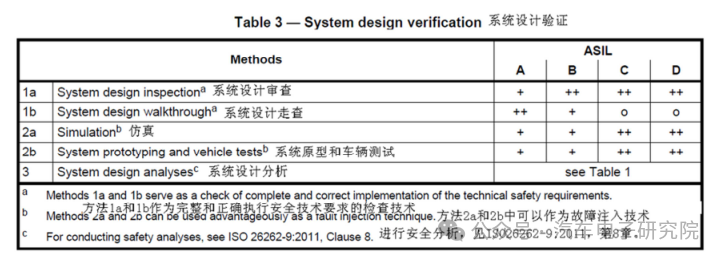 车辆（四十三）——ISO26262w3.jpg