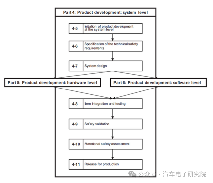 车辆（四十二）——ISO26262（四）w1.jpg