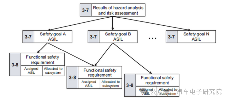 车辆（四十一）——ISO26262（3）w1.jpg