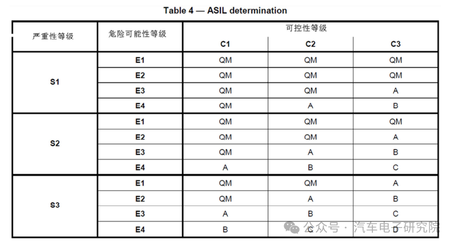 车辆（四十）——ISO26262（2）w4.jpg