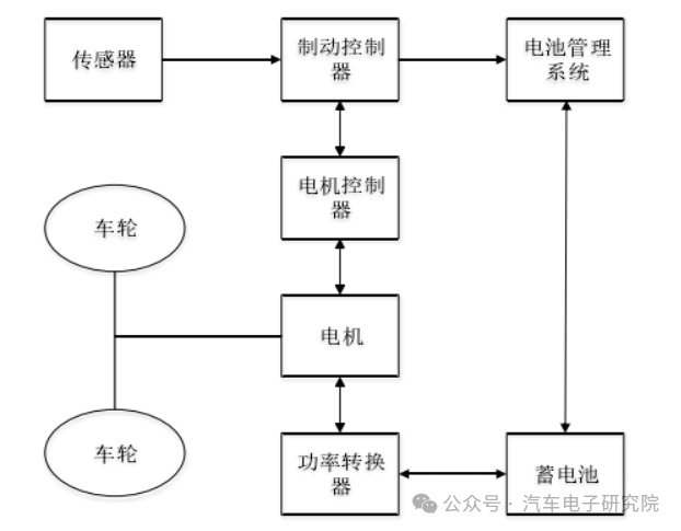 车辆（三十七）——制动能量回收1w2.jpg