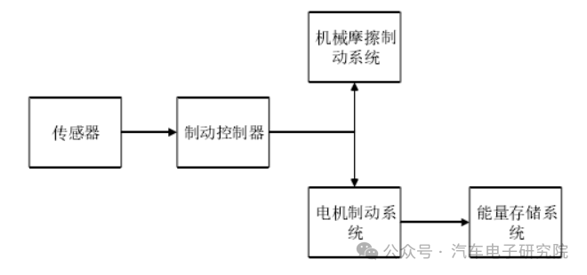 车辆（三十七）——制动能量回收1w1.jpg