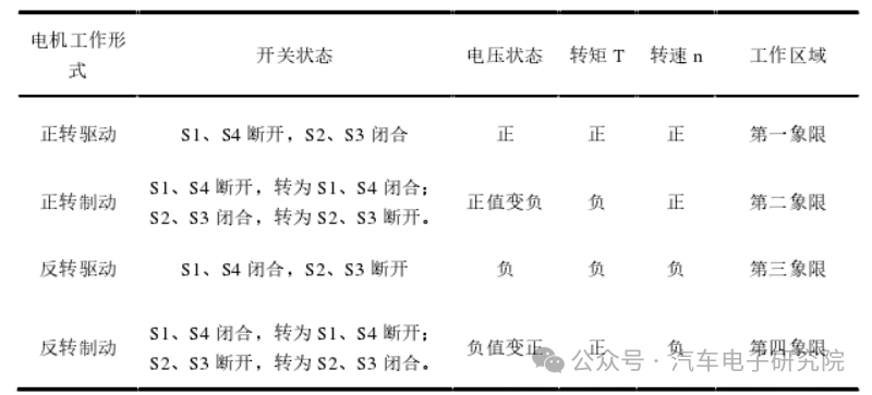 车辆（三十七）——制动能量回收1w4.jpg