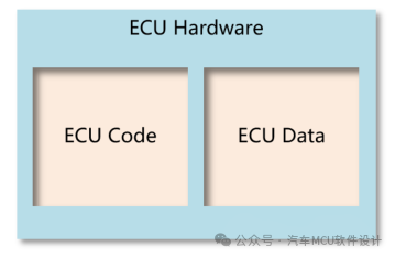 汽车网络安全 -- ECU会遭受黑客怎样的攻击？w1.jpg