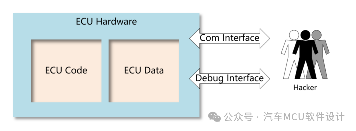 汽车网络安全 -- ECU会遭受黑客怎样的攻击？w2.jpg