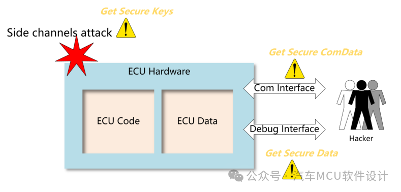 汽车网络安全 -- ECU会遭受黑客怎样的攻击？w3.jpg