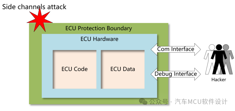 汽车网络安全 -- ECU会遭受黑客怎样的攻击？w4.jpg