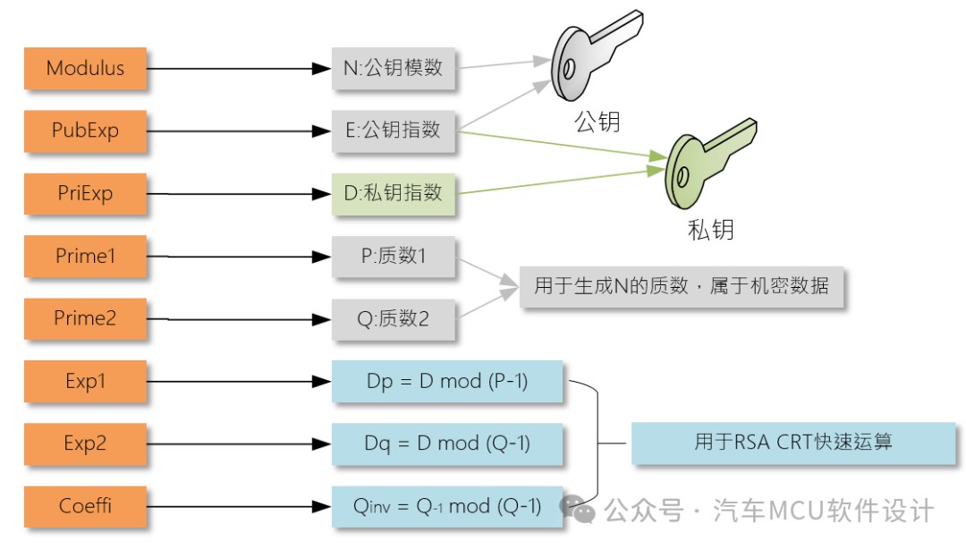 密码学基础 -- 走进RSA(放弃数学原理版)w8.jpg