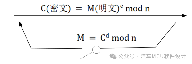 密码学基础 -- 走进RSA(放弃数学原理版)w13.jpg