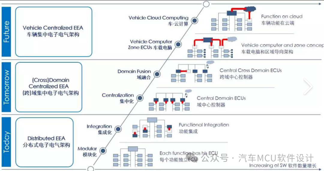 入门Adaptive AUTOSAR(一) -- 为什么要提Adaptivew1.jpg