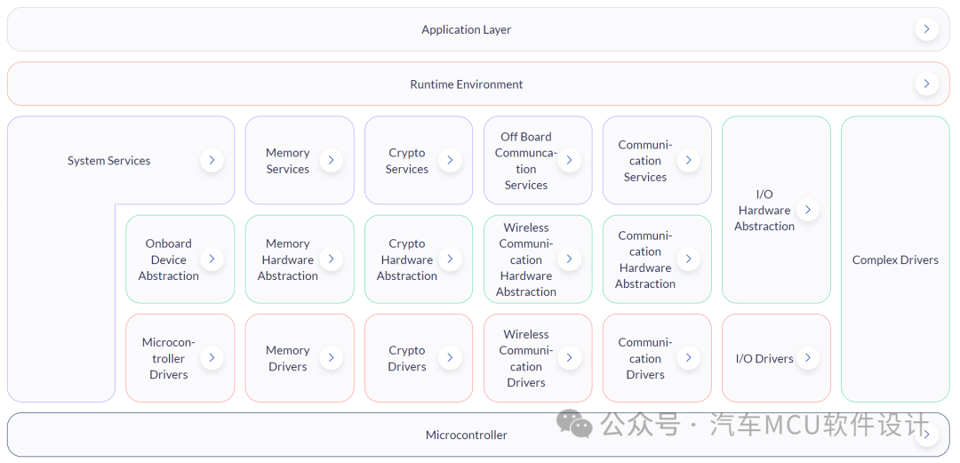 入门Adaptive AUTOSAR(一) -- 为什么要提Adaptivew4.jpg