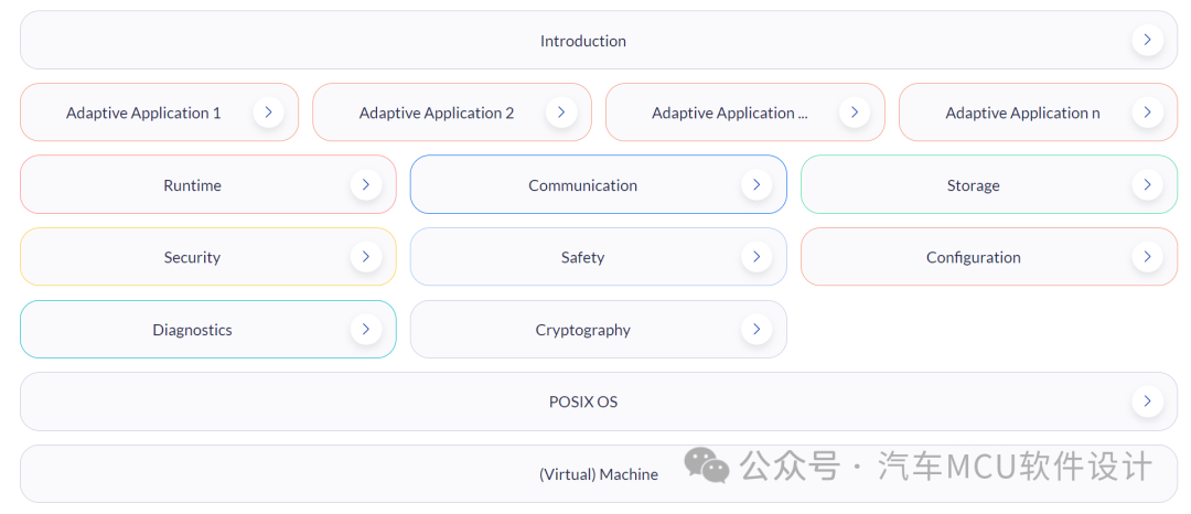 入门Adaptive AUTOSAR(一) -- 为什么要提Adaptivew5.jpg