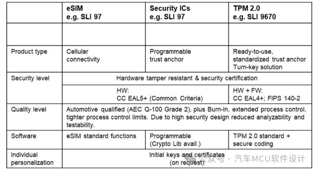 汽车网络安全的未来硬件需求w5.jpg