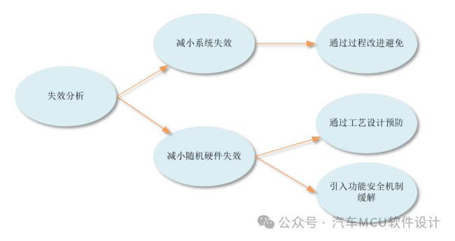 英飞凌TC3xx SMU概述w4.jpg