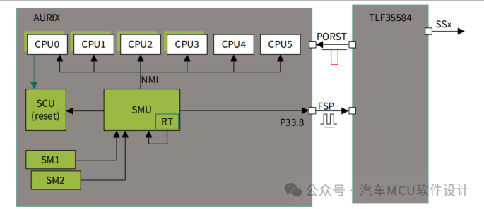 英飞凌TC3xx SMU概述w6.jpg