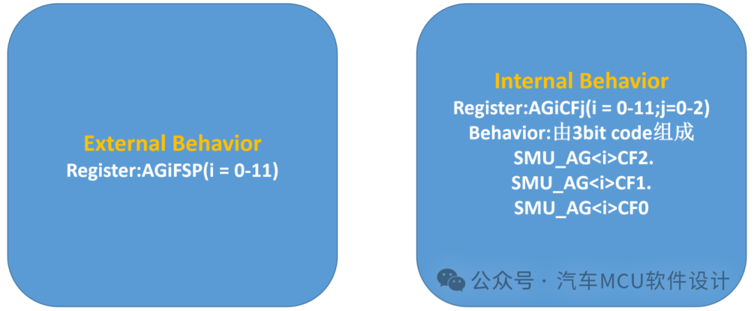 英飞凌TC3xx SMU概述w9.jpg