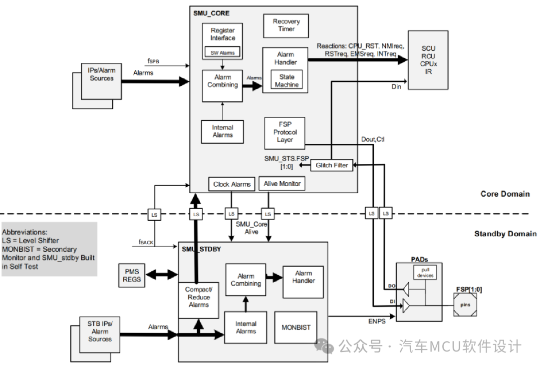 英飞凌TC3xx SMU概述w7.jpg