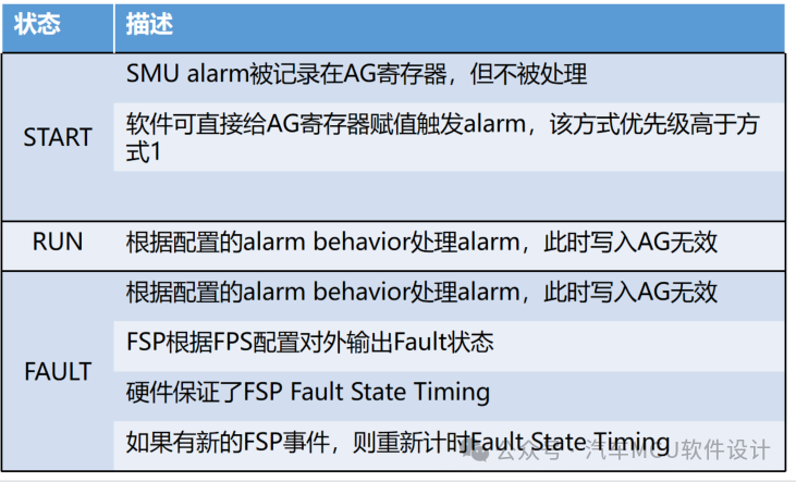 英飞凌TC3xx SMU概述w14.jpg