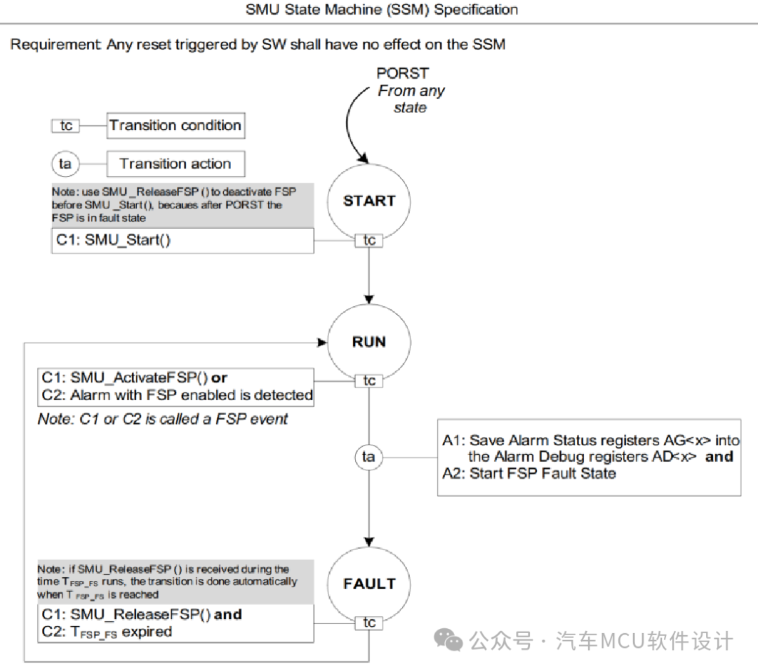 英飞凌TC3xx SMU概述w13.jpg