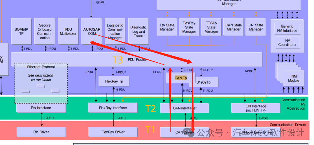 在你开发子网网关功能时发现没买对应插件，你在开发什么w3.jpg