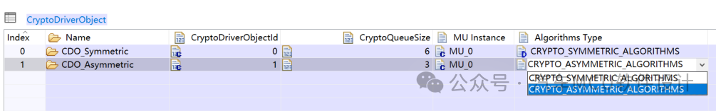 AUTOSAR MCAL分析(3)：Crypto Driverw3.jpg