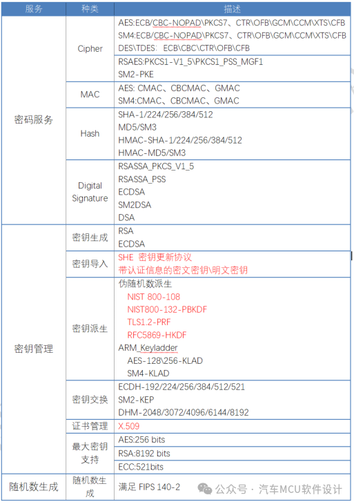 AUTOSAR MCAL分析(3)：Crypto Driverw2.jpg