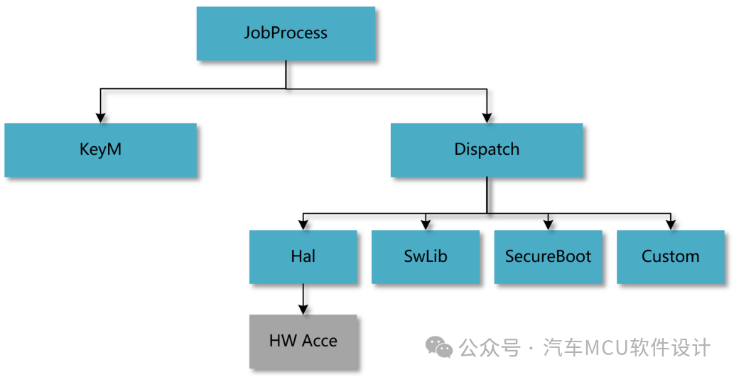 AUTOSAR MCAL分析(3)：Crypto Driverw6.jpg