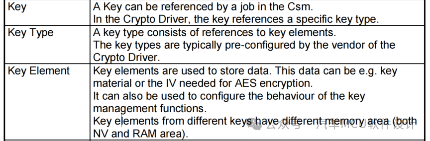 AUTOSAR MCAL分析(3)：Crypto Driverw7.jpg