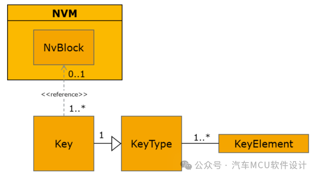 AUTOSAR MCAL分析(3)：Crypto Driverw8.jpg