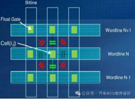 技术复盘:车规MCU的eFlash原理w11.jpg