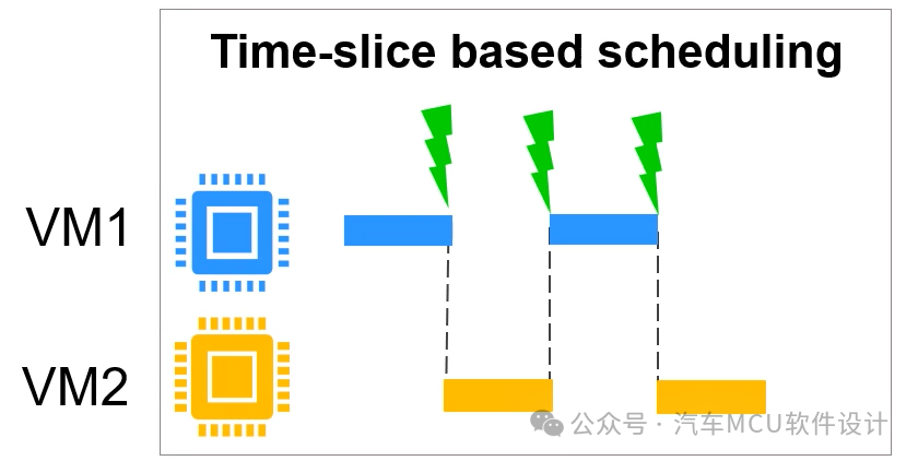 汽车ECU的虚拟化技术(四) -- 对MCU虚拟化实现难点的思考w8.jpg