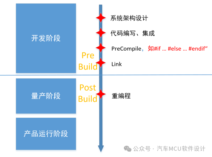 CP AUTOSAR PostBuild怎么用w1.jpg